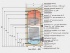 Водонагреватель комбинированного и косвенного нагрева MEGA, NIBE