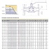 Шаровой кран стальной для газа фланец/фланец полнопроходной, с рукояткой, Ду 15-200, Ру 16-40, LD
