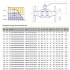 Шаровой стальной кран для газа фланец/фланец полнопроходной, с рукояткой, Ду 15-200, Ру 16-40, LD