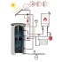 Водонагреватель для гелиотермических установок Duo-Solar, 500-1000 л, Flamco