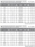 Шаровой кран стальной для газа фланец/фланец, с рукояткой, Ду 15-250, Ру 16-40, LD