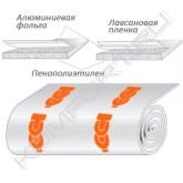 Порилекс – это комбинированный материал, основой которого является слой вспененного полиэтилена, ламинированный с одной стороны отражающим покрытием алюминиевой фольгой с полимерным защитным слоем.